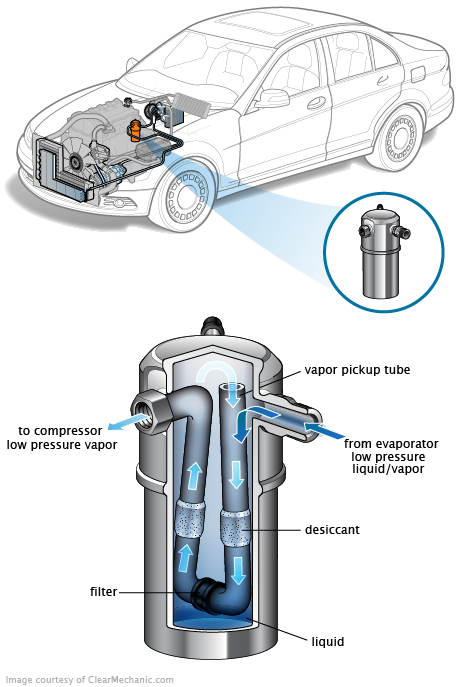 See P1791 repair manual